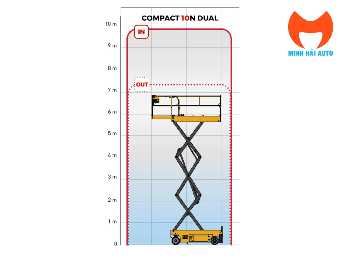 Biểu đồ chiều cao trong nhà và ngoài trời của Haulotte COMPACT 10N DUAL