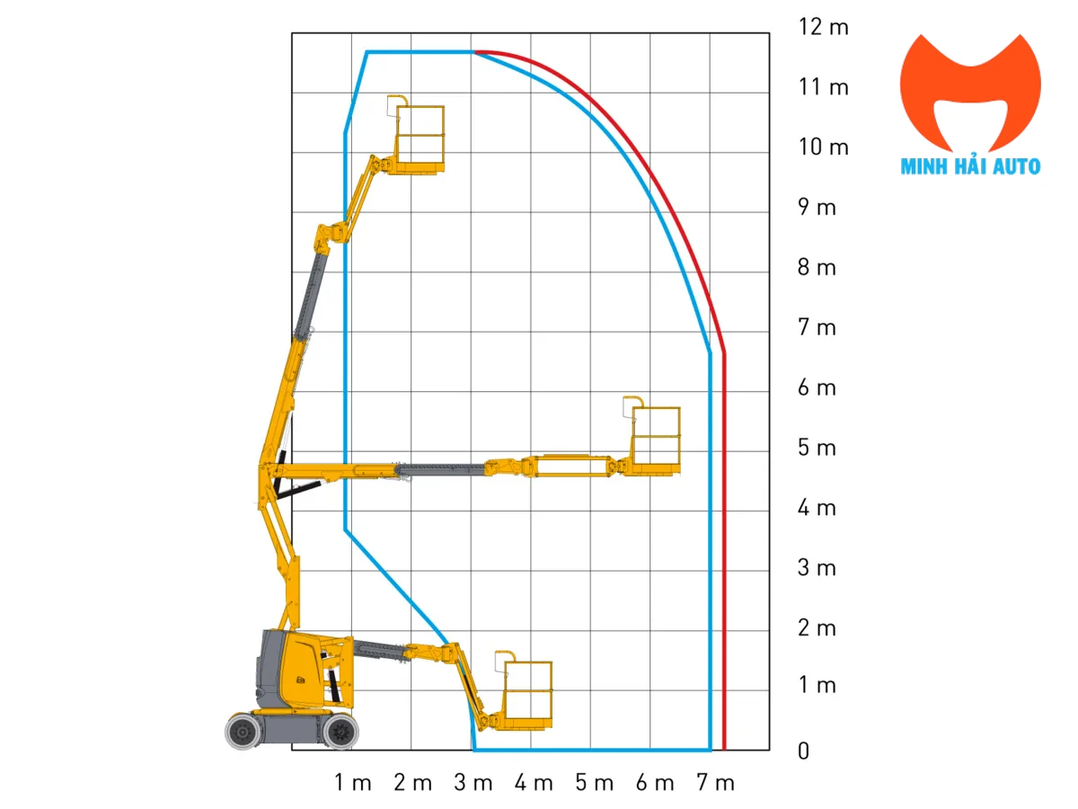 Biểu đồ vùng làm việc Haulotte HA12 CJ+