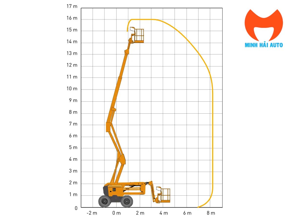 Biểu đồ vùng làm việc Haulotte HA16 RTJ O