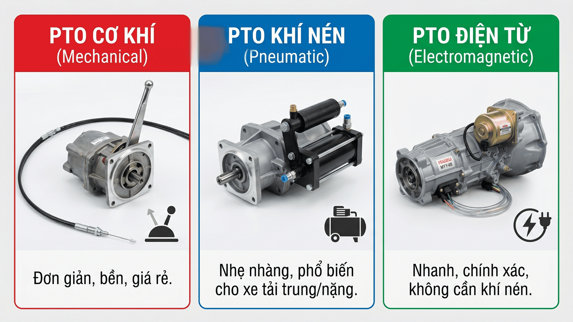 Phân loại PTO cơ khí khí nén điện từ HYVA Hyva Bezares Chelsea