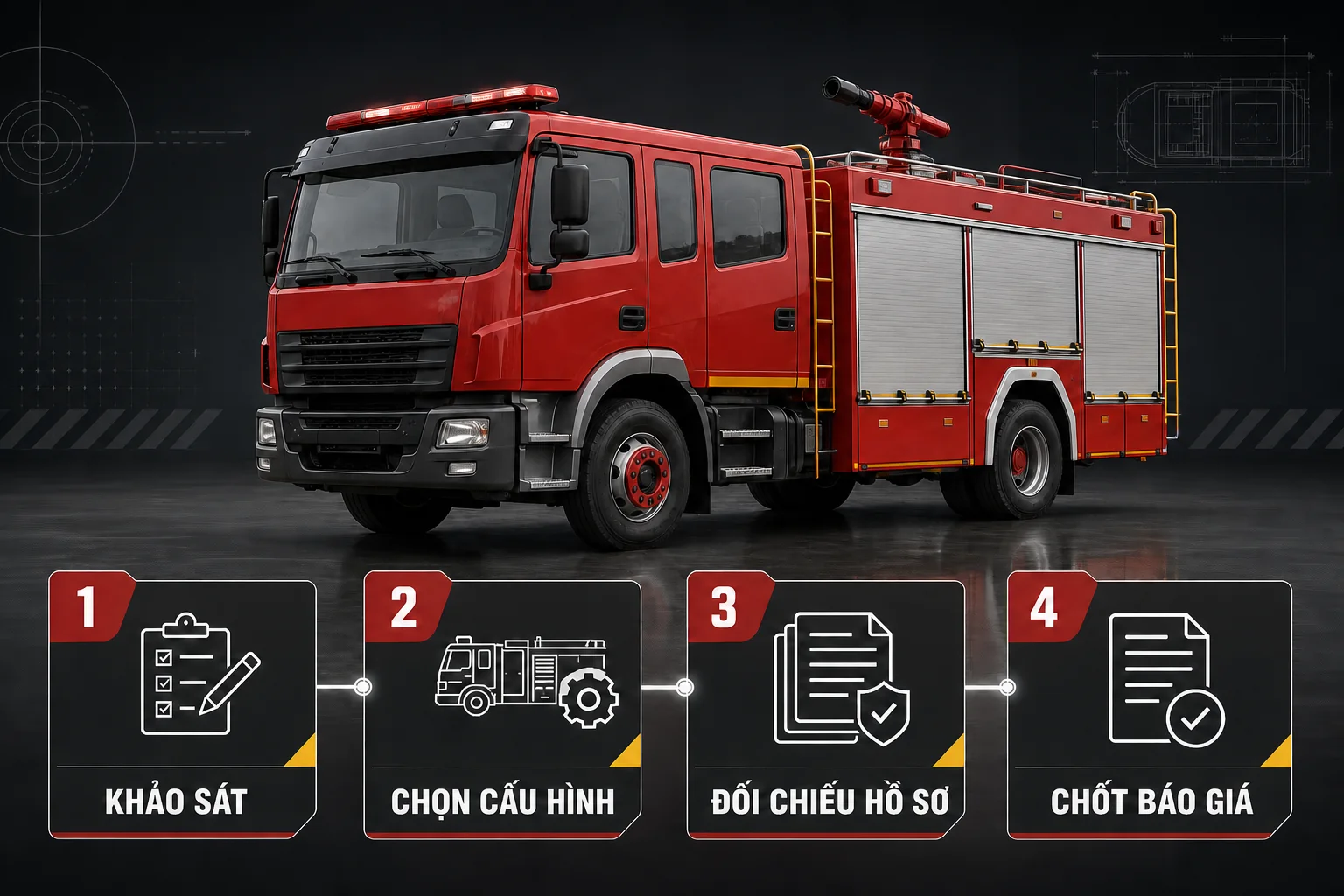 Quy trình nhận báo giá xe cứu hỏa Quy trình khảo sát, chọn cấu hình, đối chiếu hồ sơ và chốt báo giá xe cứu hỏa