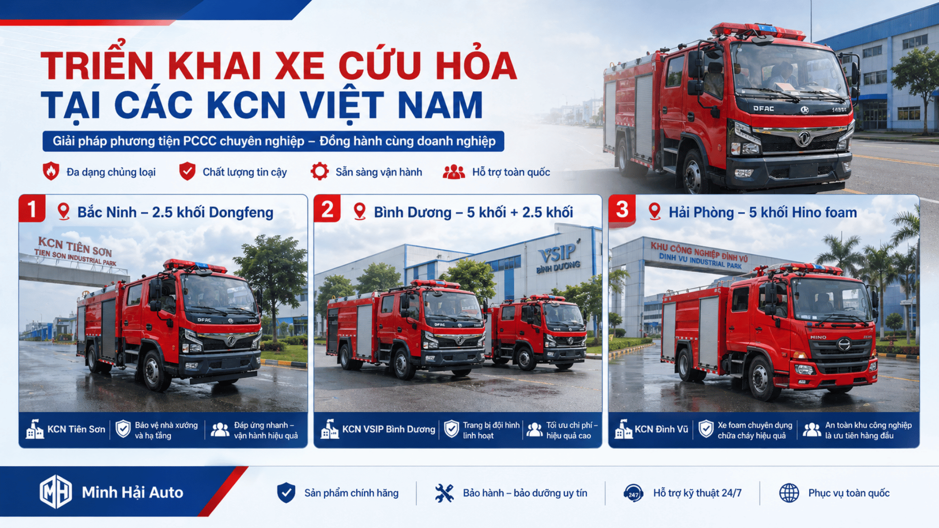 Quy chuẩn QCVN 102025BXD về trang bị xe chữa cháy cho khu công nghiệp