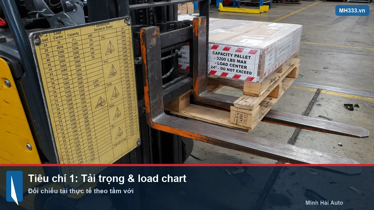 Tải trọng và load chart xe nâng forklift