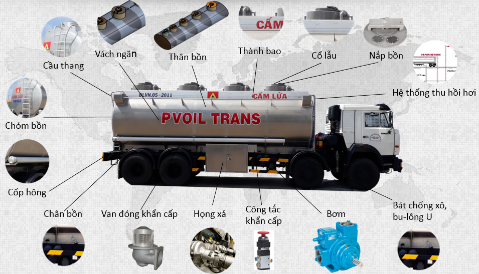 công dụng Xe Bồn Chở Xăng Dầu Isuzu 12 Khối
