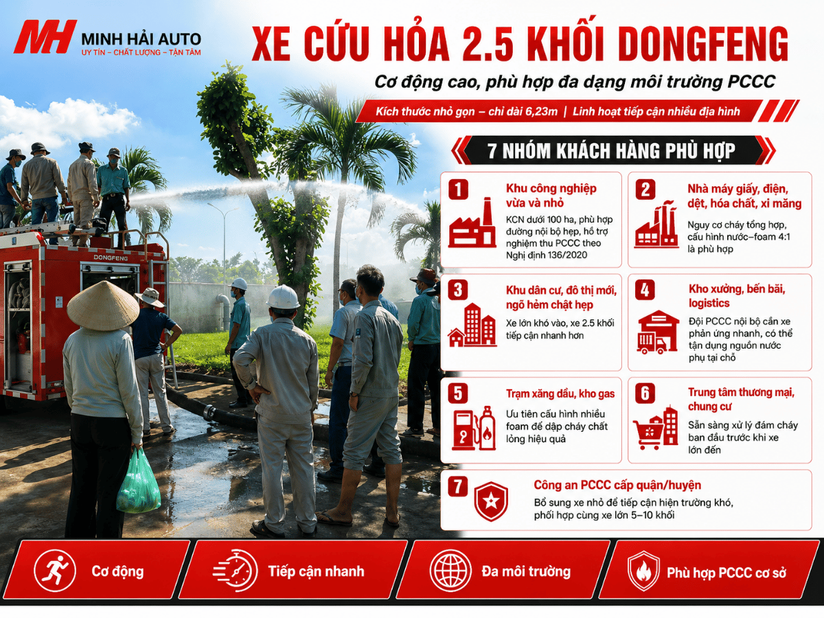 xe cứu hỏa Dongfeng 2.5 khối đang hoạt động tại KCNnhà xưởngtrạm xăng dầu