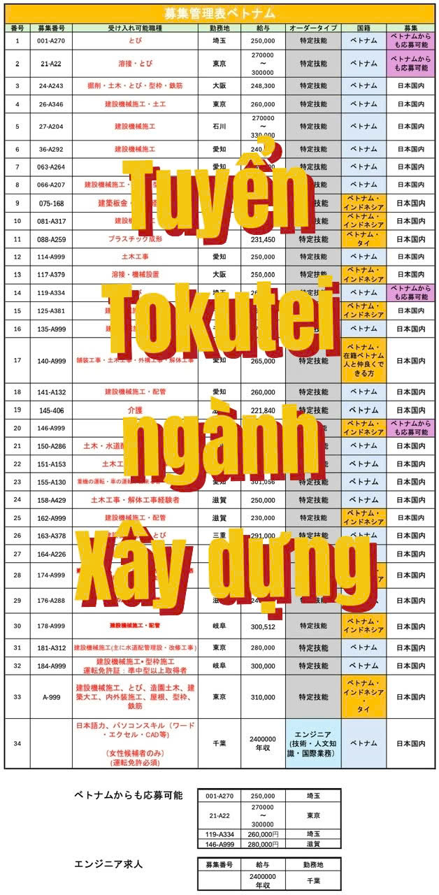 TOHOKU SÔNG ĐÀ THÔNG TIN TUYỂN DỤNG KỸ NĂNG ĐẶC ĐỊNH NGÀNH XÂY DỰNG TẠI NHẬT BẢN