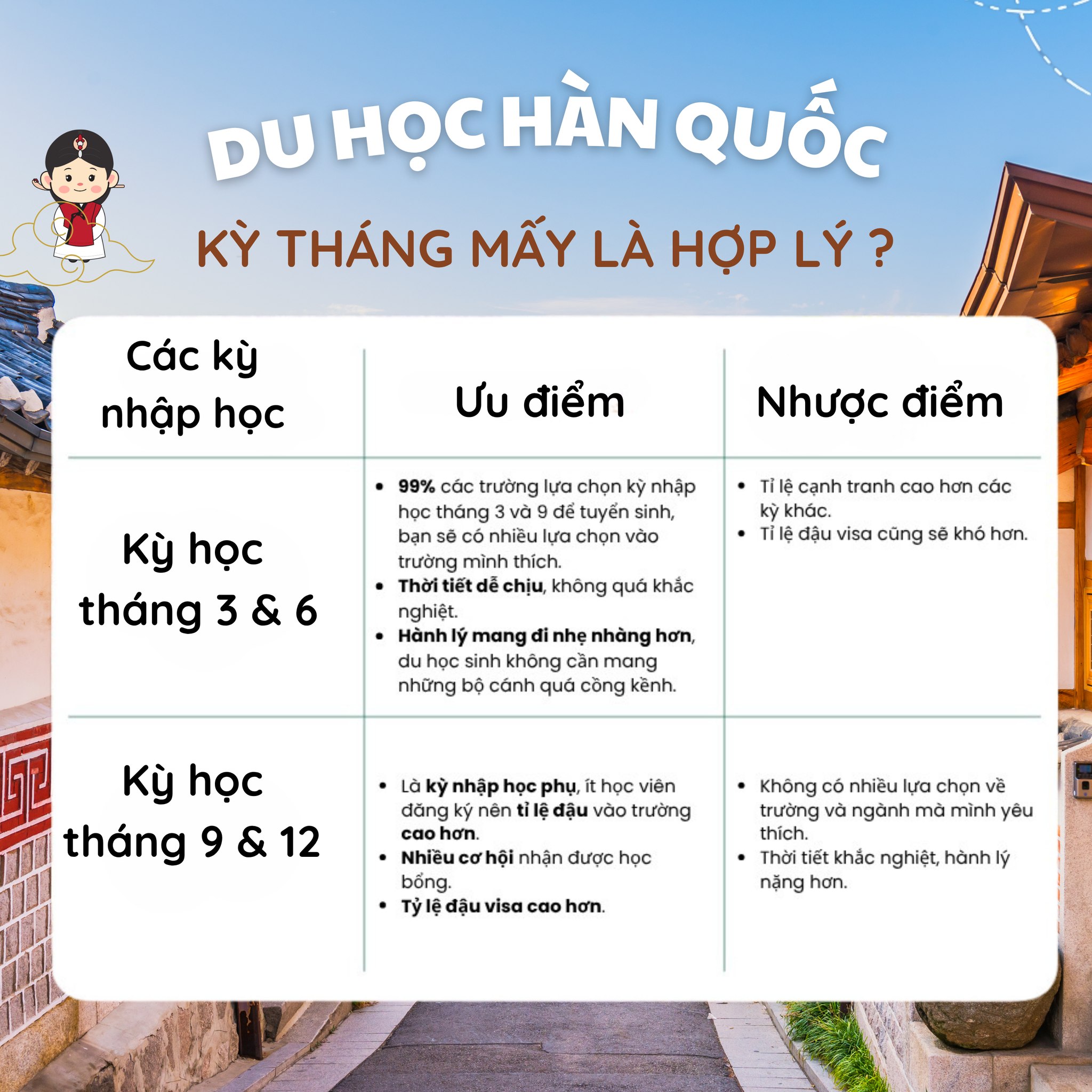 Du học Hàn Quốc – Nên đi kỳ tháng mấy là tốt nhất?