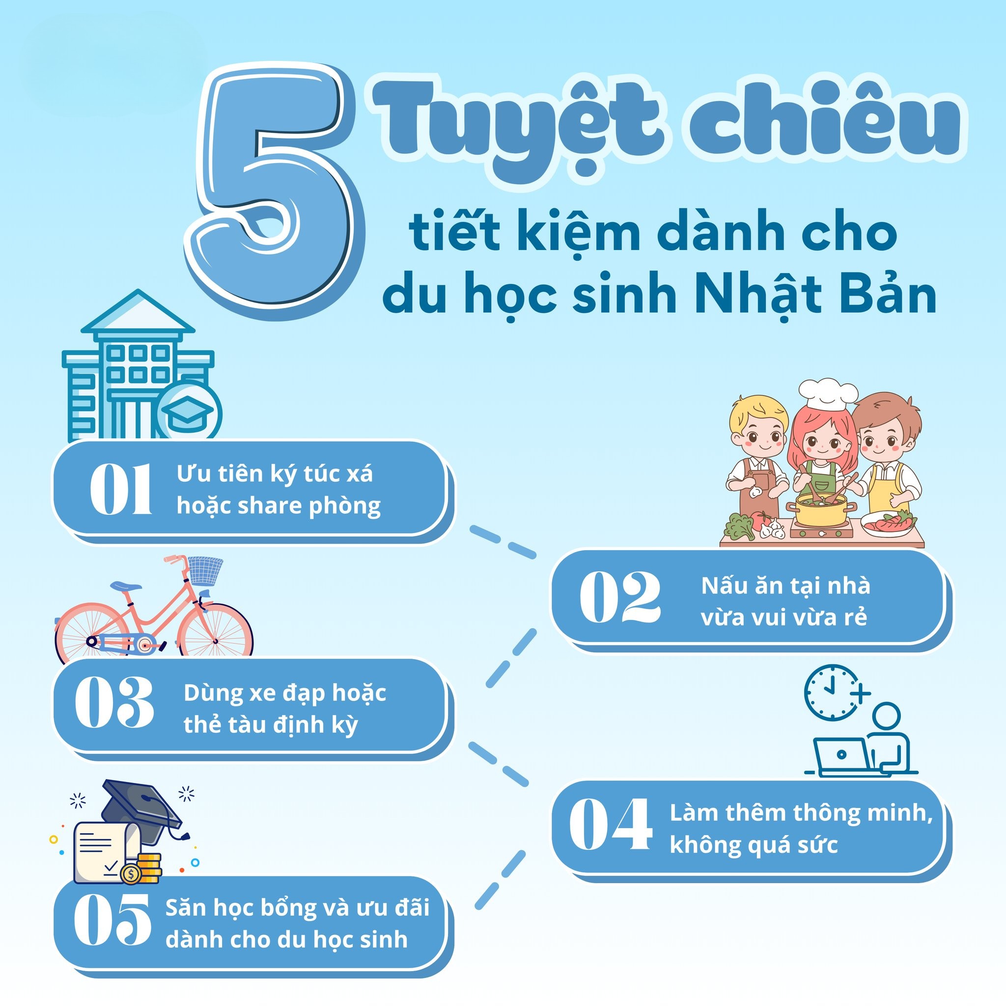 5 Tuyệt Chiêu Tiết Kiệm Chi Phí Hiệu Quả Dành Cho Du Học Sinh Nhật Bản