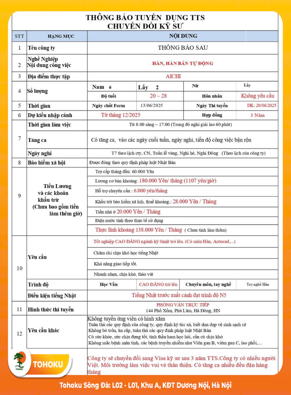 [THI TUYỂN 20/06/2025] TTS CHUYỂN ĐỔI KỸ SƯ- ĐƠN HÀNG: HÀN, HÀN BÁN TỰ ĐỘNG (NAM)- AICHI