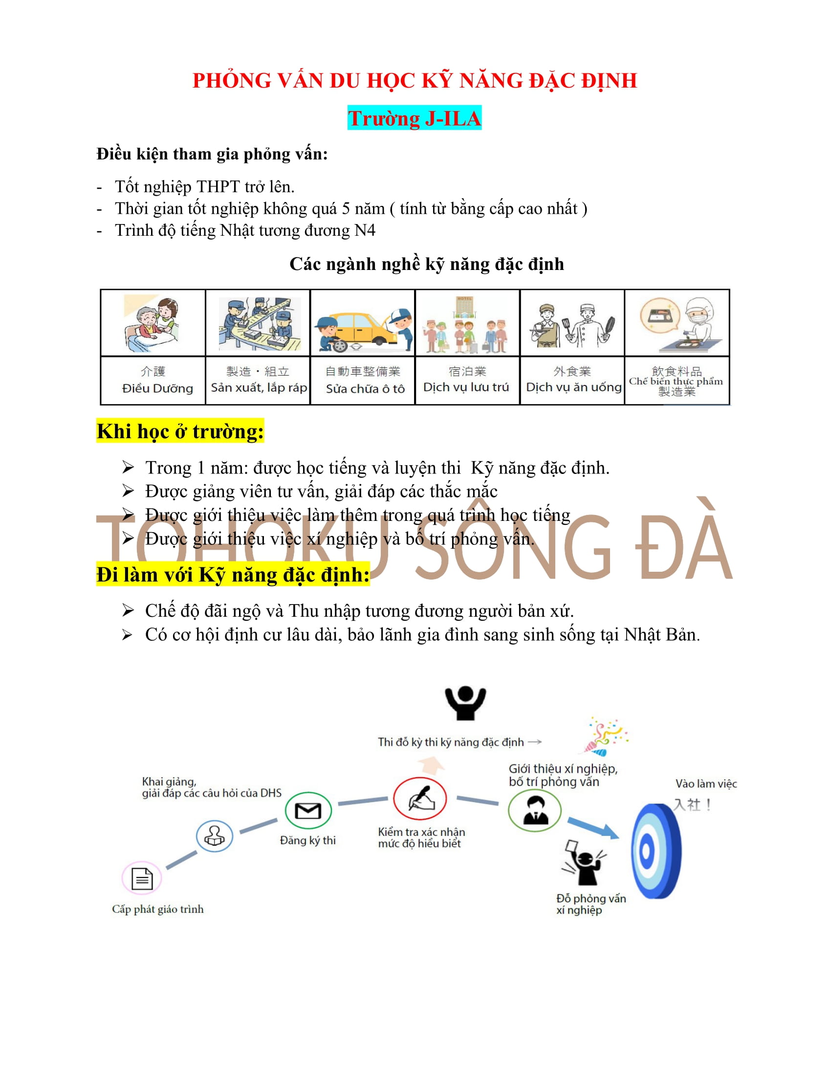 TUYỂN SINH DU HỌC KỸ NĂNG ĐẶC ĐỊNH - KỲ THÁNG 04/2025