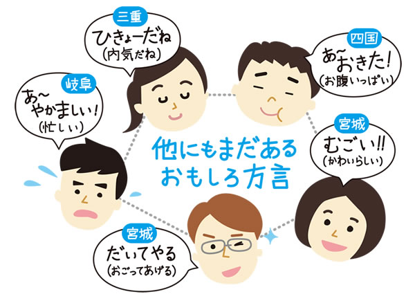 PHƯƠNG NGỮ NHẬT BẢN PHƯƠNG NGỮ NHẬT BẢN