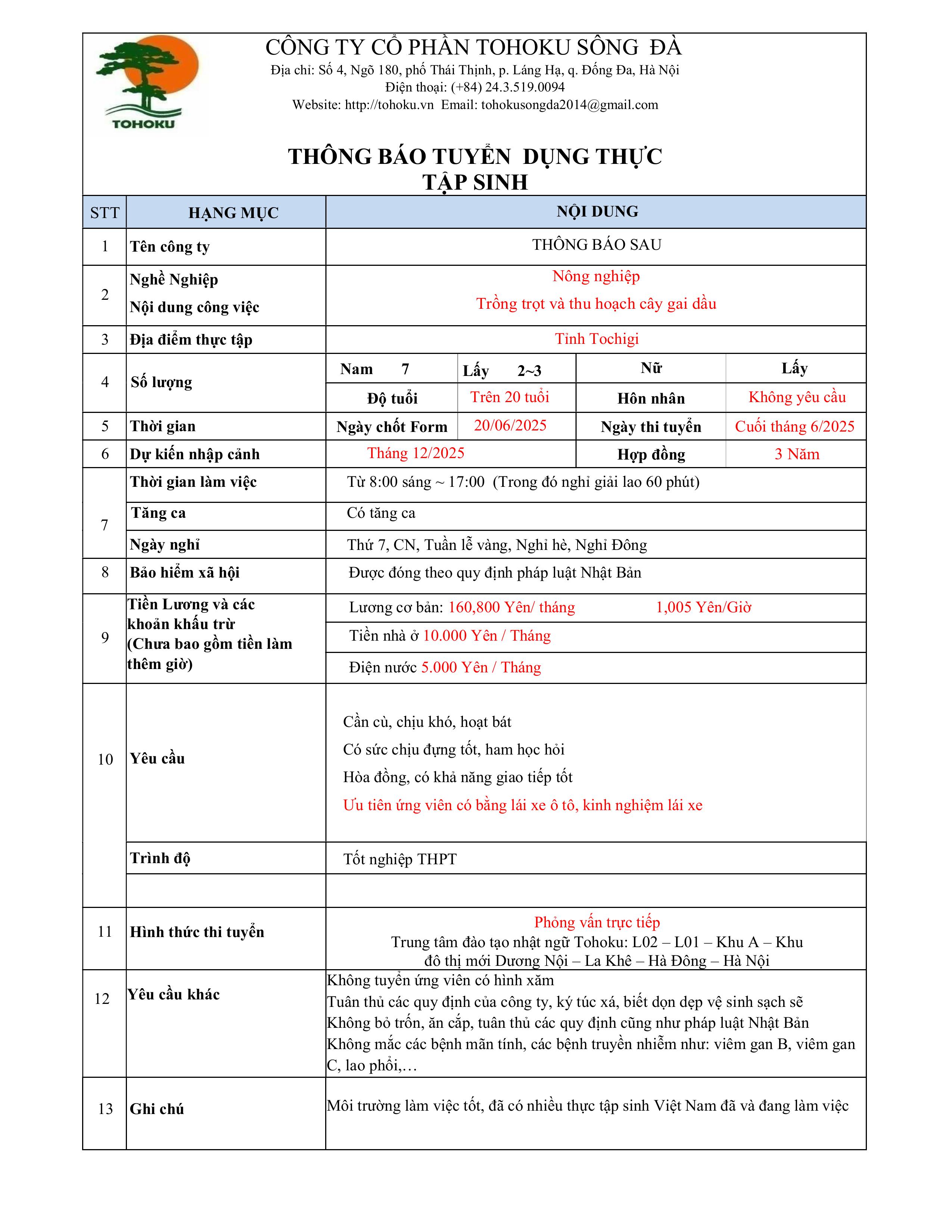 [30.06.2025] TUYỂN DỤNG TTS NÔNG NGHIỆP