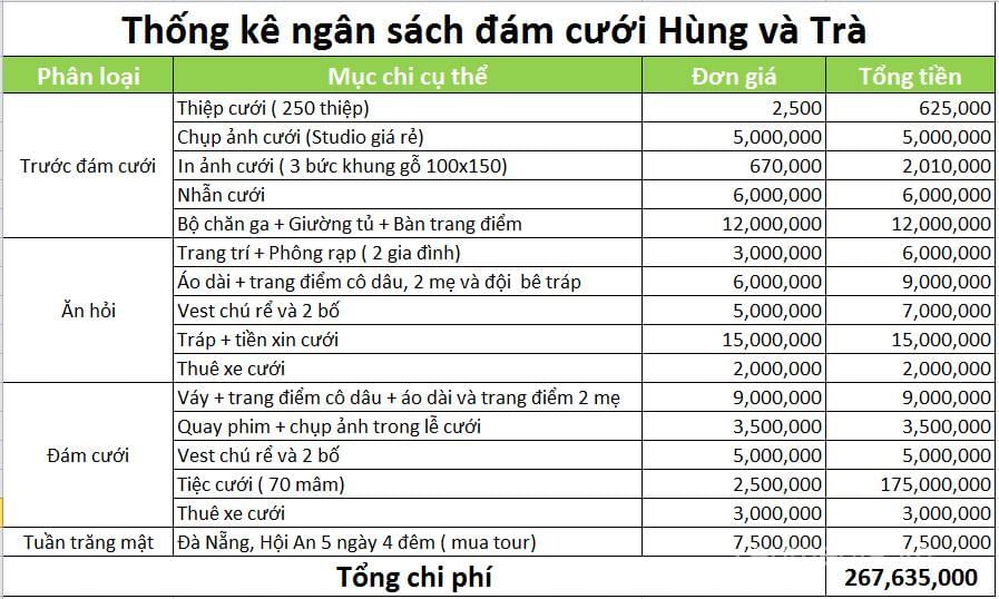 Lấy vợ là sự kiện trọng đại, tuy nhiên ai cũng biết rằng nó cũng rất đắt. Nhưng đừng lo lắng, chúng tôi sẽ giúp bạn lấy vợ tiết kiệm nhất. Hãy xem qua portfolio của chúng tôi để thấy rằng bạn sẽ có những bức ảnh kỷ niệm đẹp nhất mà không cần phải trả giá quá đắt.