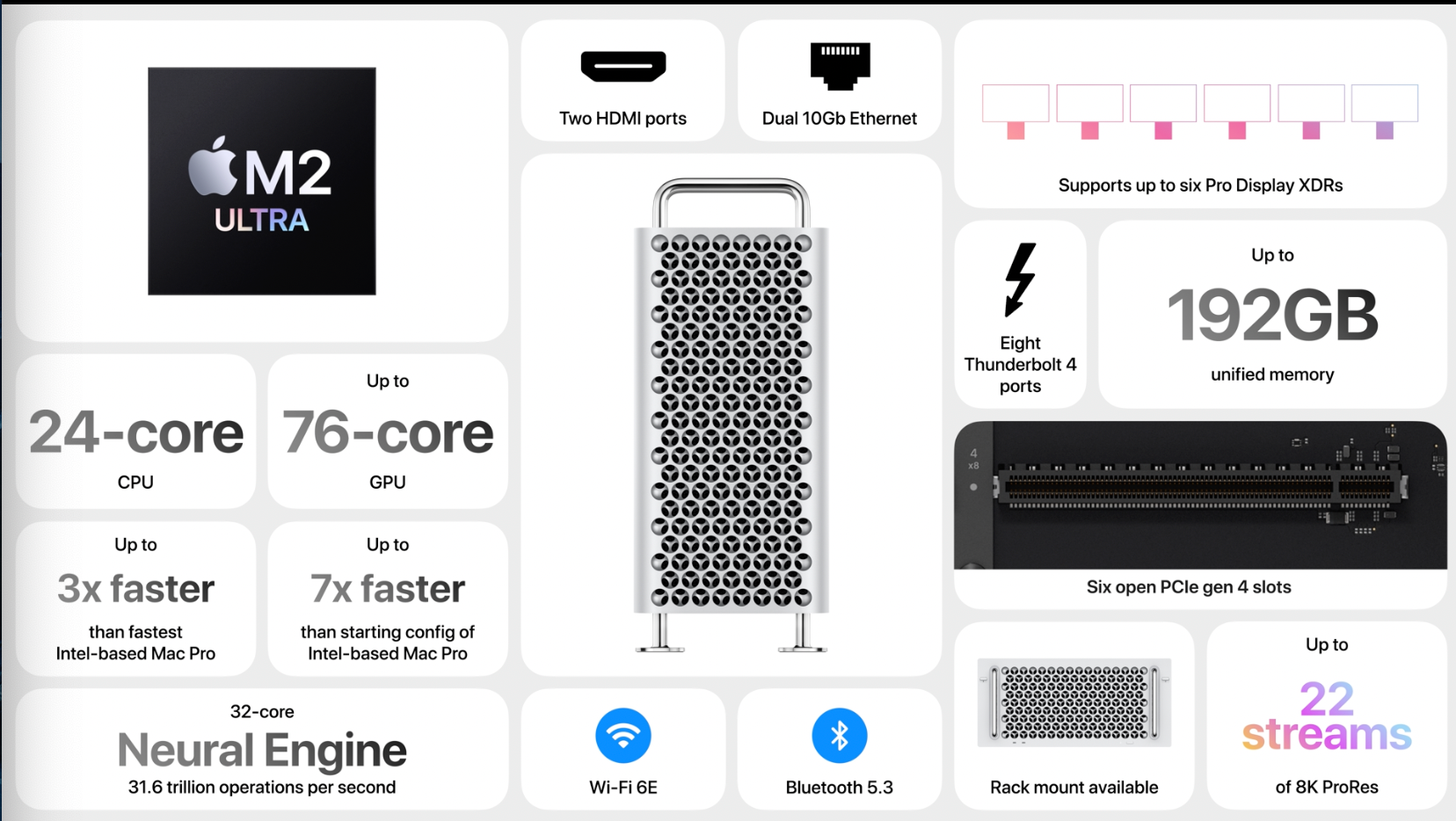 Mac Pro M2 Ultra chính thức ra mắt