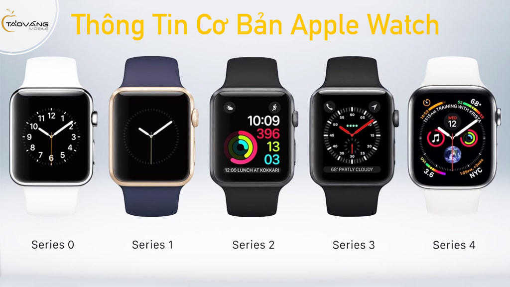 Tổng hợp các mẫu Apple Watch tính đến thời điểm hiện tại cùng các thông tin cơ bản