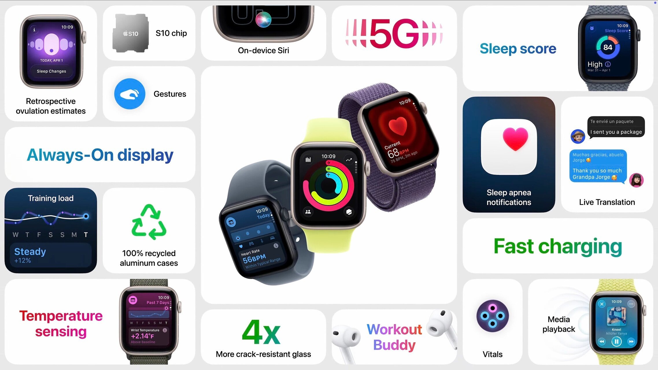 Apple Watch SE3: chip S10, cải thiện tính năng sức khoẻ, kết nối 5G và sạc nhanh