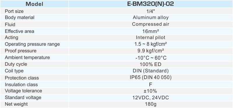 E-BM320 Eco Power-Saving 3/2 Way Pilot Solenoid Valve