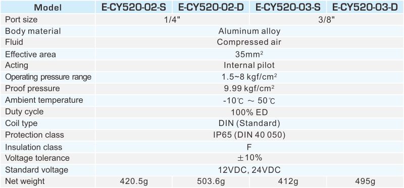 E-CY520 Eco Power-Saving 5/2 Way Pilot Solenoid Valve