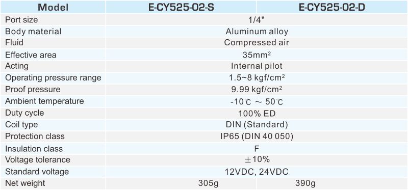 E-CY525 Eco Power-Saving 5/2, 3/2 Way Pilot Solenoid Valve