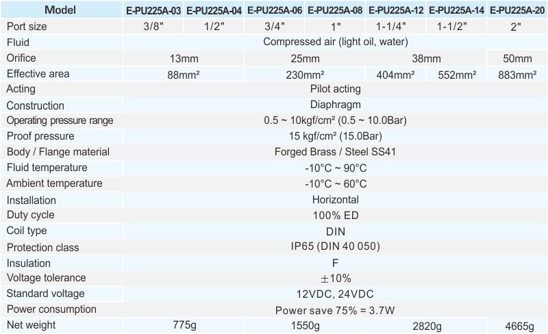 E-PU225A Eco Power-Saving 2/2 Way Solenoid Valve