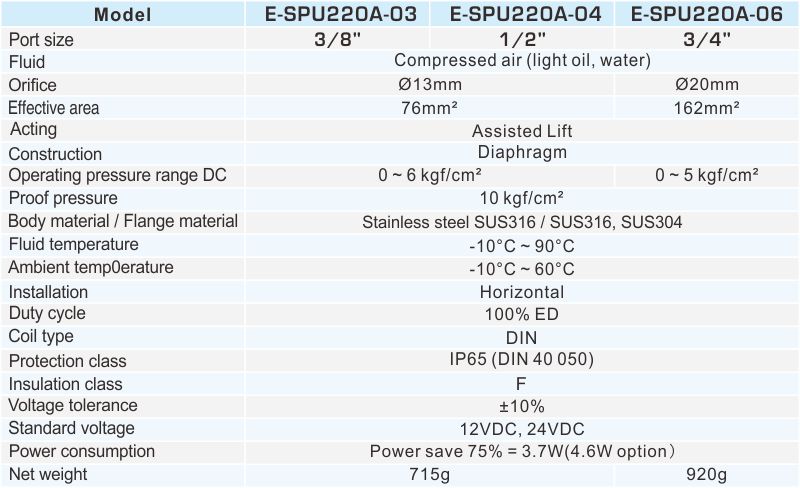 E-SPU220A Eco Power-Saving 2/2 Way Solenoid Valve