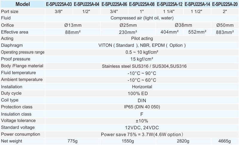 E-SPUY225A Eco Power-Saving 2/2 Way Solenoid Valve
