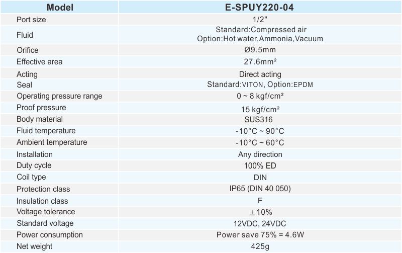 E-SPUY220 Eco Power-Saving 2/2 Way Angle Solenoid Valve