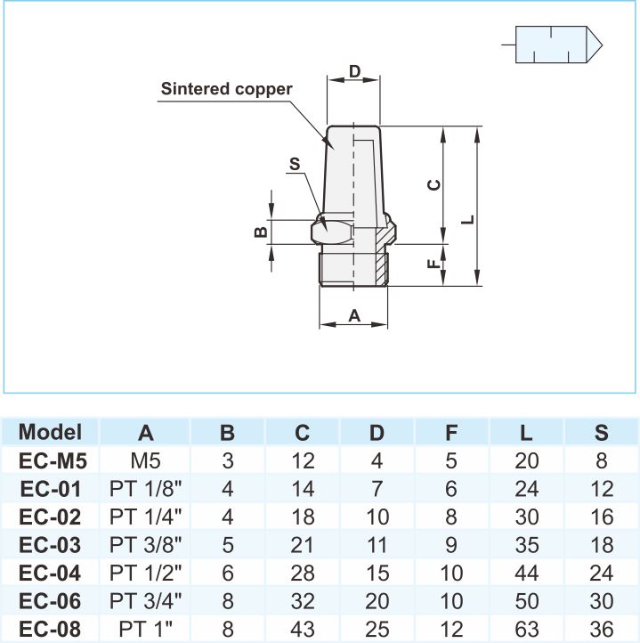 EC Silencer-muffler type