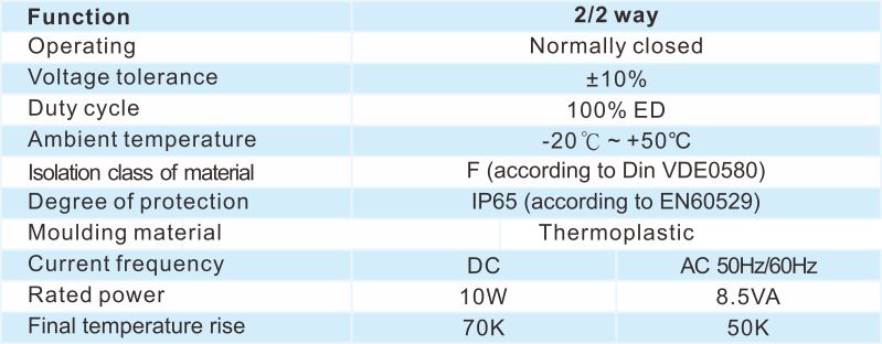 2/2 Way EX-Proof Coil