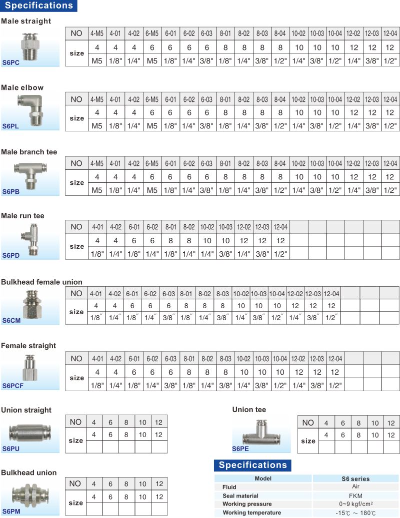 S6 series SUS316 Stainless Steel Push-In Fitting