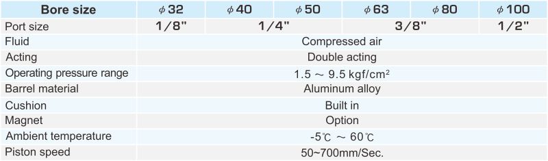 IC ISO15552 STANDARD CYLINDER