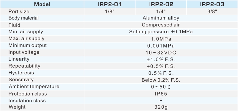 Electronic Proportional Regulator