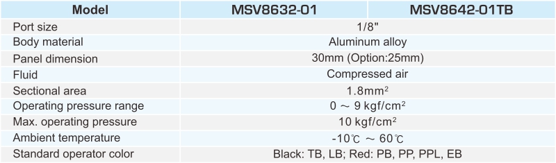 MSV8632 3/2 WAY MECHANICAL VALVES