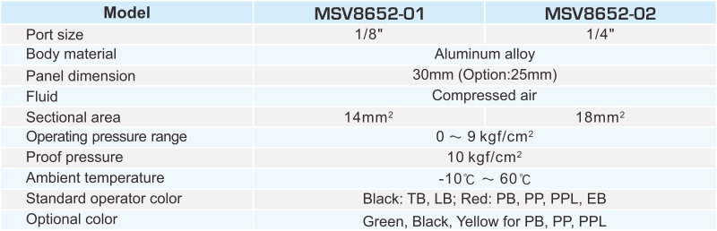 MSV8652 5/2 WAY MECHANICAL VALVES