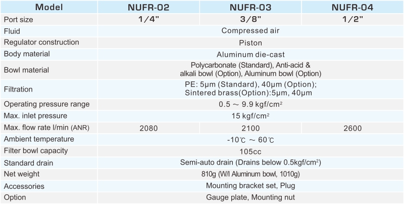 FILTER REGULATOR