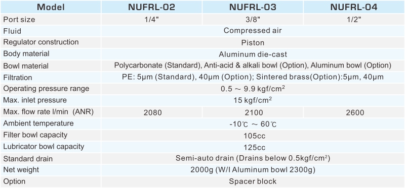 F.R.L Combination (Filter + Regulator + Lubricator 3 units style)