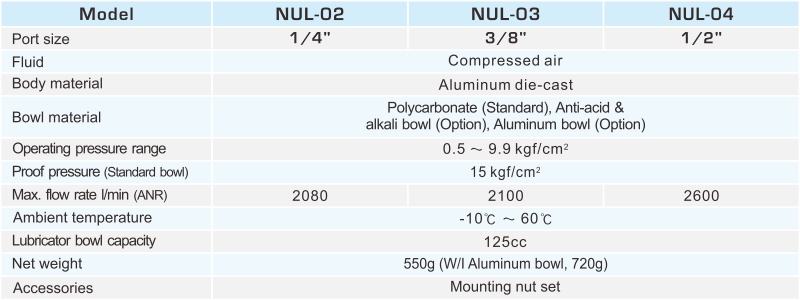 LUBRICATOR