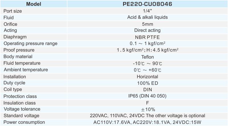 PE220-CU08046 ANTI-ACID & ALKALI SOLENOID VALVE