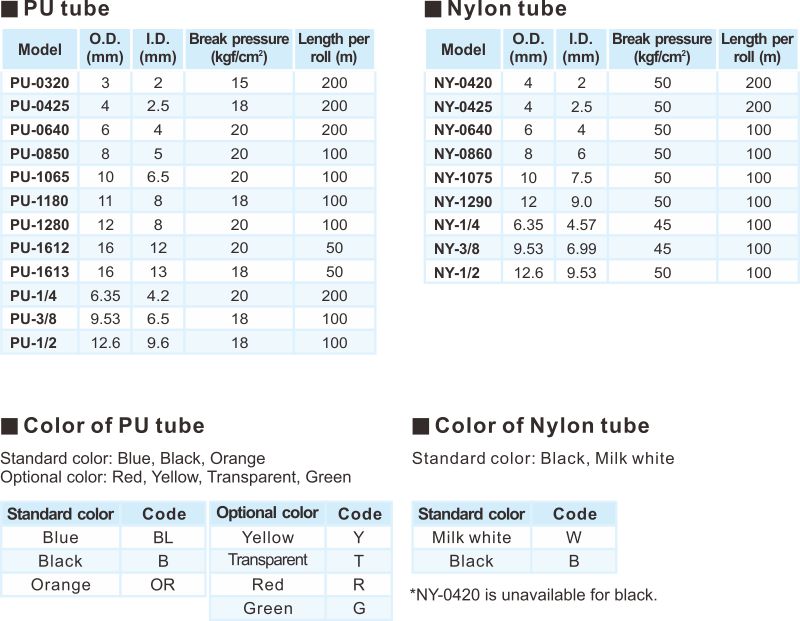 PU; NY PU TUBE & NYLON TUBE
