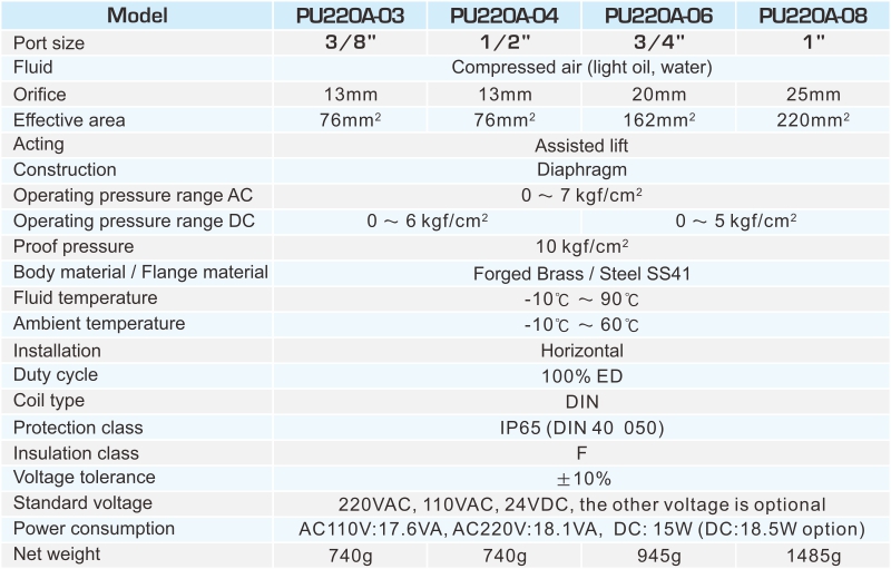 PU220A 2/2 WAY SOLENOID VALVE (Brass series, Direct acting)