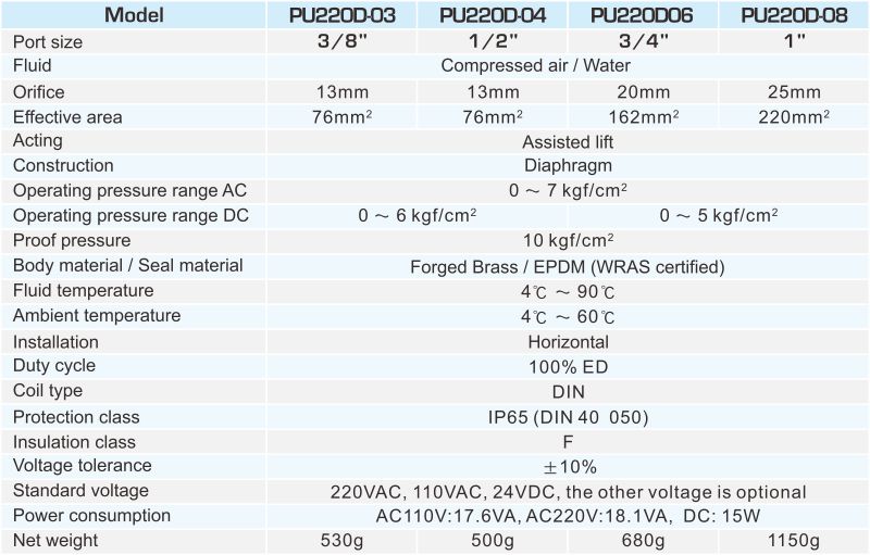 PU220D 2/2 Way Drinking Water Solenoid Valve