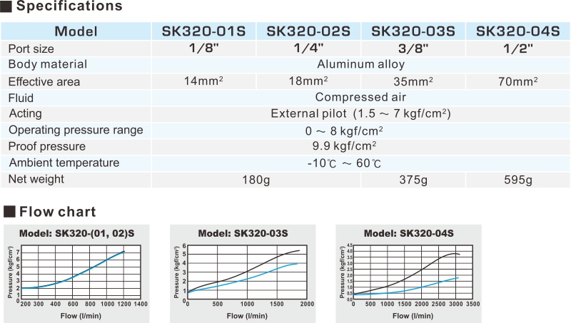 SK320 3/2 WAY PNEUMATIC VALVE (26/30/34mm width)