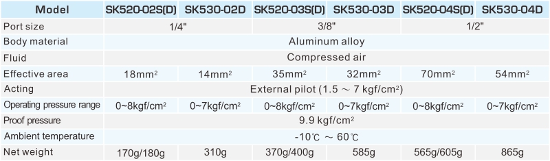 SK520 5/2, 5/3 WAY PNEUMATIC VALVE (26/30/34mm width)