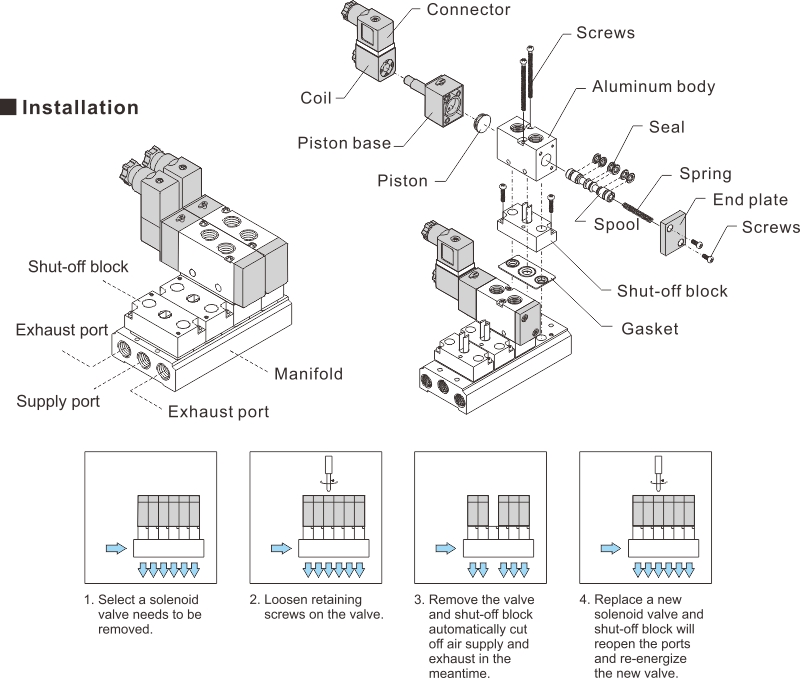 SOB52 5/2; 5/3 WAY "SANDWITCH" SHUT-OFF BLOCK