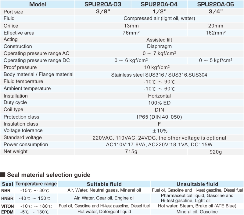 SPU220A 2/2 WAY SOLENOID VALVE (Assisted lift)