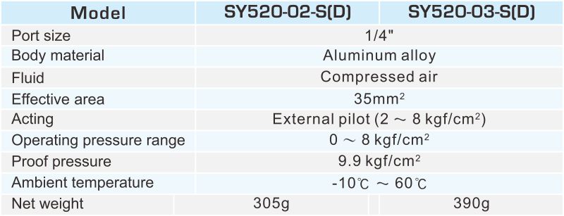 SA520 5/2 WAY PILOT PNEUMATIC VALVE (NAMUR VALVE)