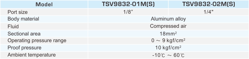 TSV9832 3/2 WAY HAND CONTROL VALVES