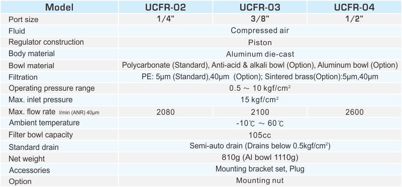 UCFR FILTER REGULATOR