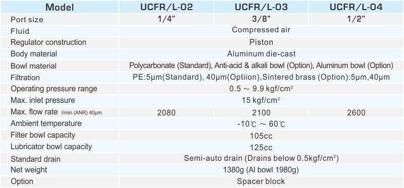 UCFR/L F.R.L. Combination