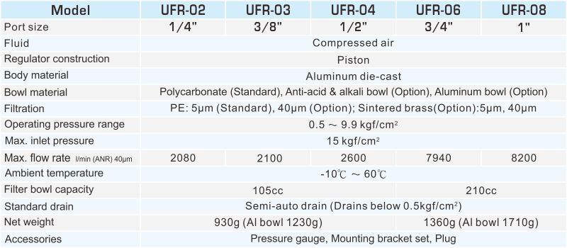 UFR FILTER REGULATOR